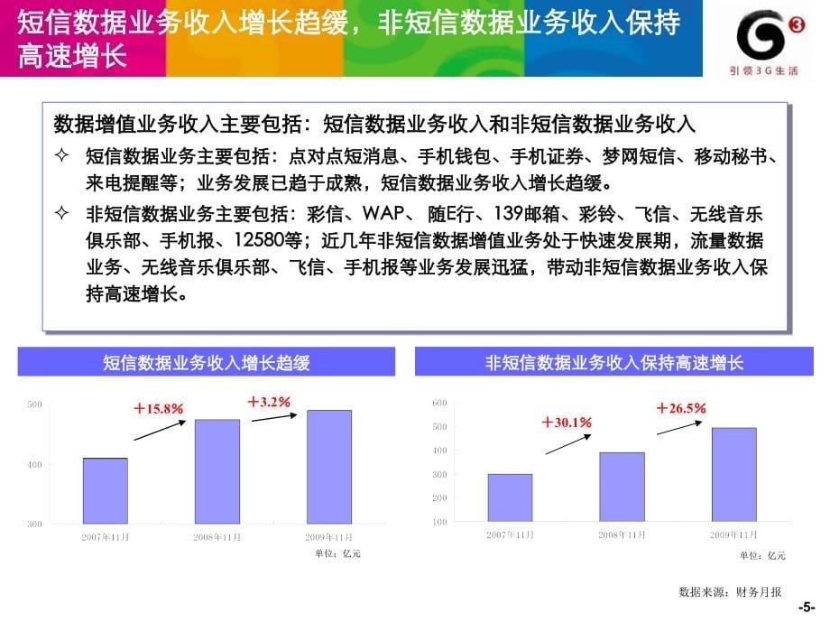 中国移动2010年市场部增值业务营销计划_第5页