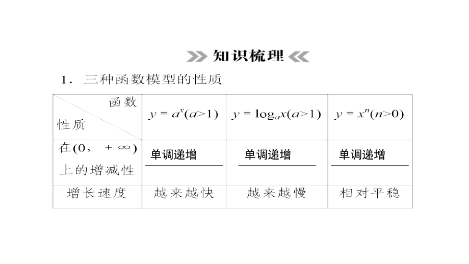 2018届高考数学一轮复习（新人教a版）课件：第2章 第10节函数模型及其应用_第4页