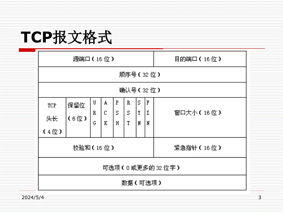 tcp,ip相关知识_第3页