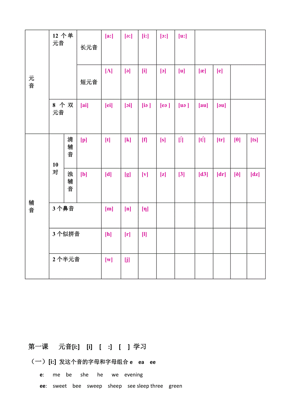 国际音标讲解版(学生资料)_第2页