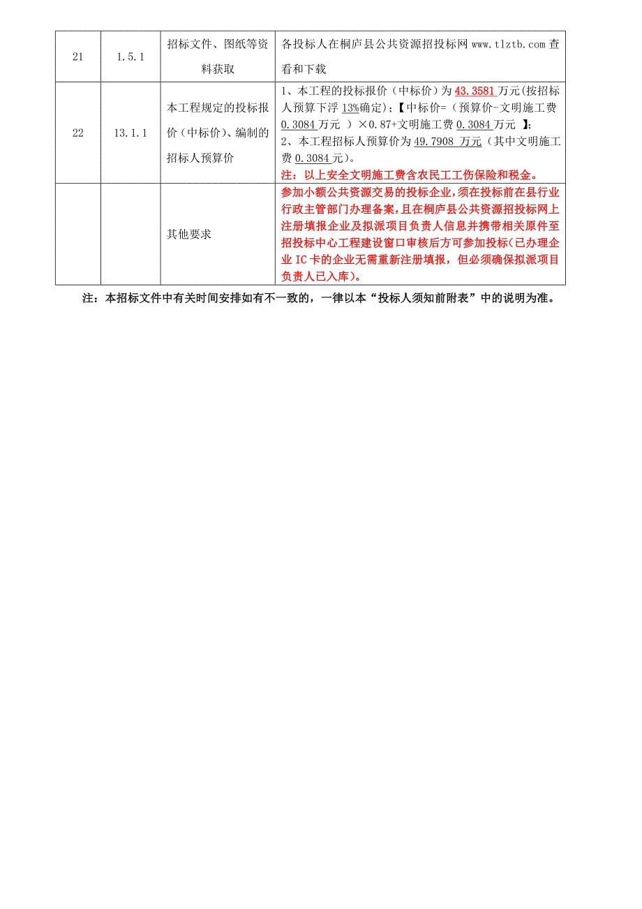 招标文件百江镇钱家村村牌与景观提升工程_第5页