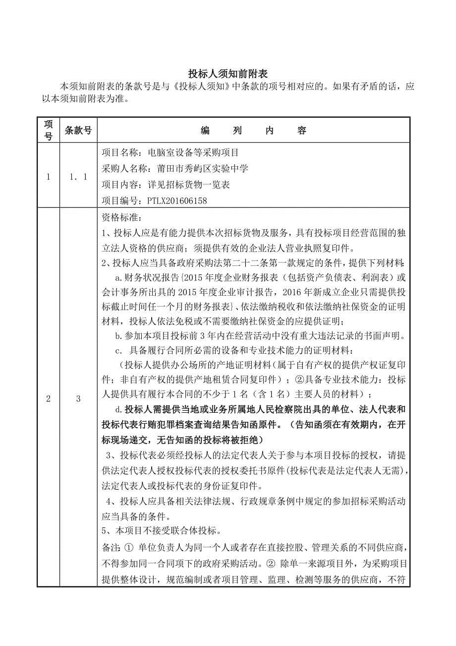 本招标文件经我方审核确认,同意按此发布。招标代表人签字_第5页