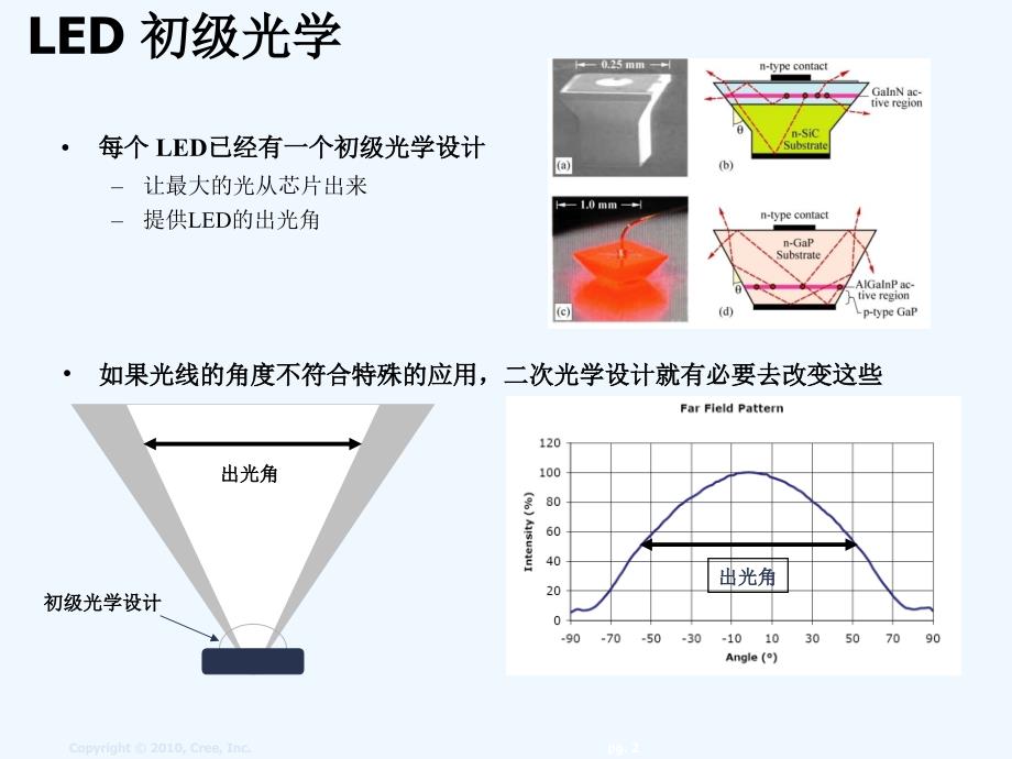 led_科瑞_二次光学设计_第2页