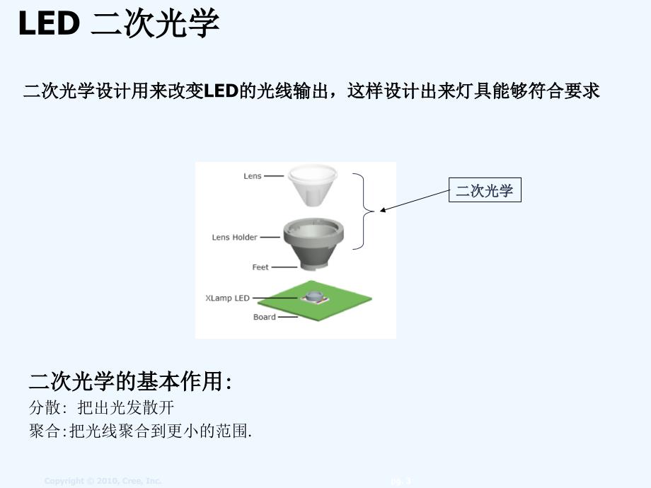 led_科瑞_二次光学设计_第3页