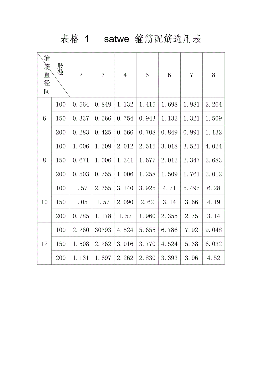 箍筋配筋表_第1页