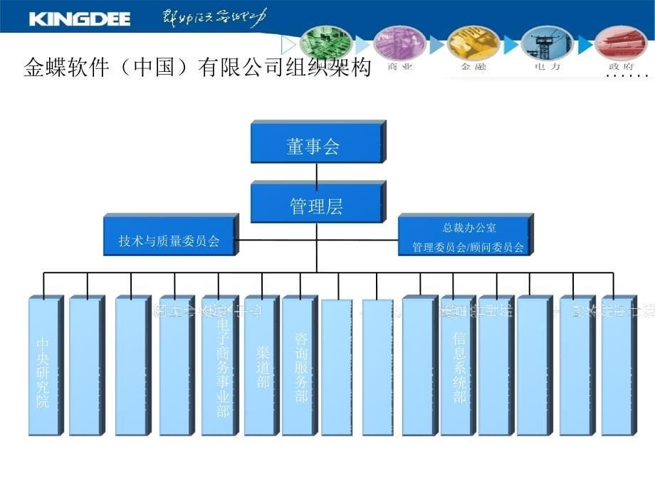 金蝶培训人力资源_第5页