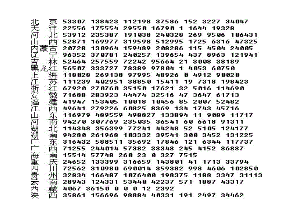 spss因子分析-环境污染_第3页