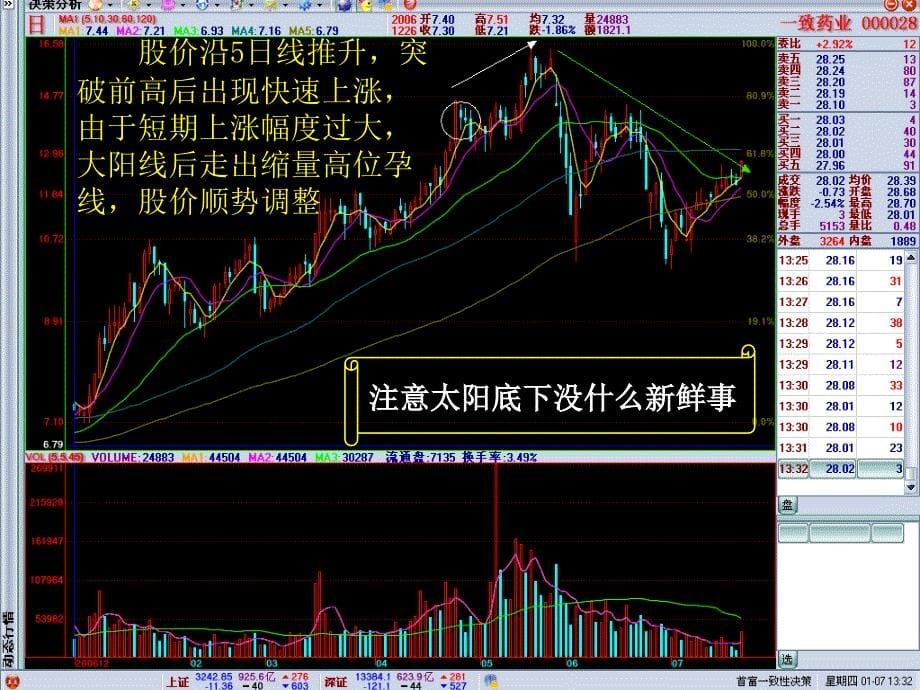 k线与形态的意义_第5页