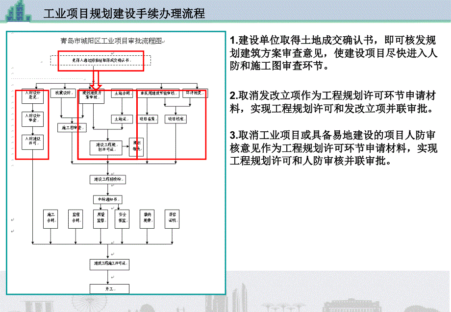 城建局关于建筑工程规划建设手续办理程序问题_第4页