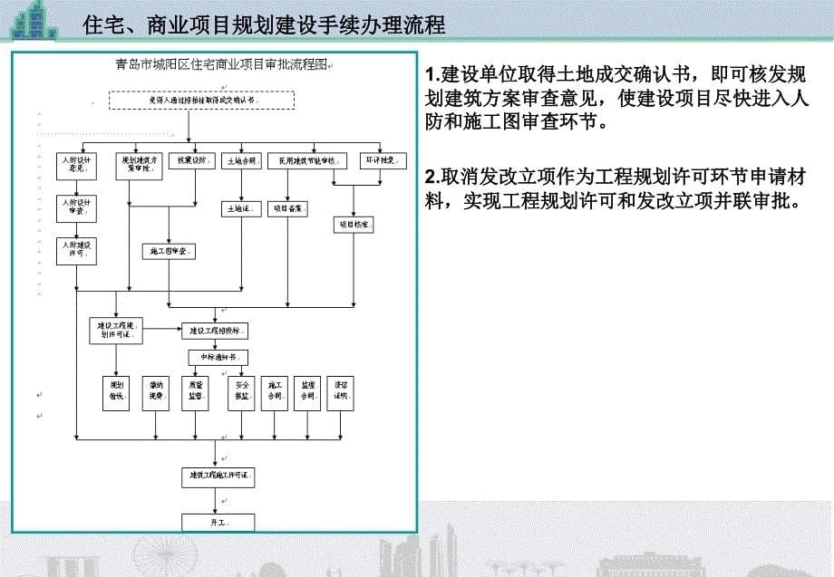 城建局关于建筑工程规划建设手续办理程序问题_第5页