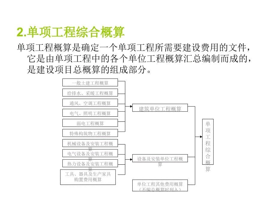 造价管理——设计概算与施工图预算_第5页