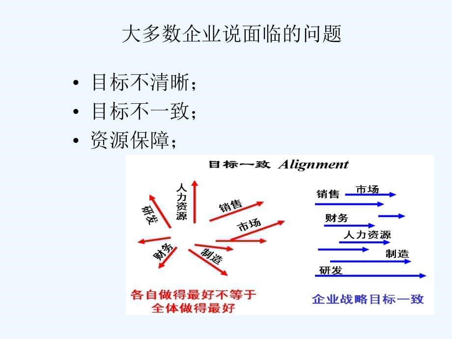 《平衡计分卡——战略落实与业绩管理的工具》讲义_第5页