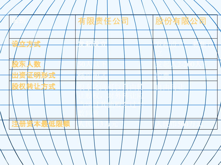 2010+公司法_第3页