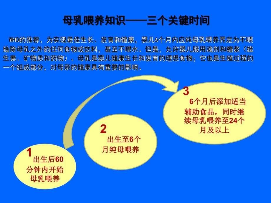 母乳知识技能培训宣教与指导_第5页