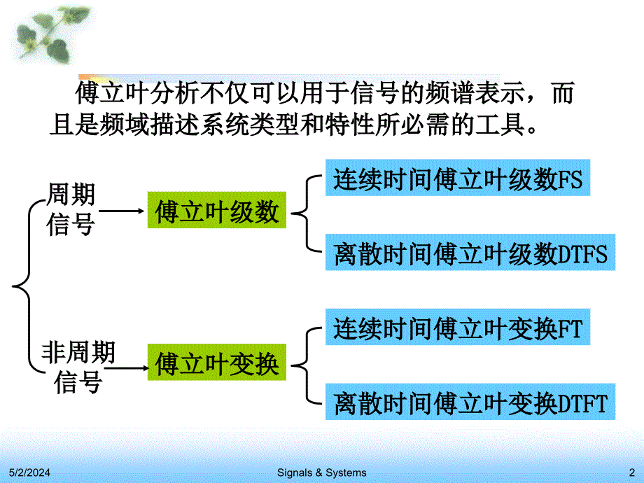 奥本海姆信号与系统3+周期信号的傅立叶级数表示重点讲解_第2页