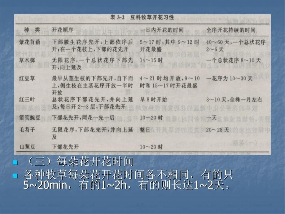 [牧草种子学]-第三章+牧草种子的形成发育_第5页