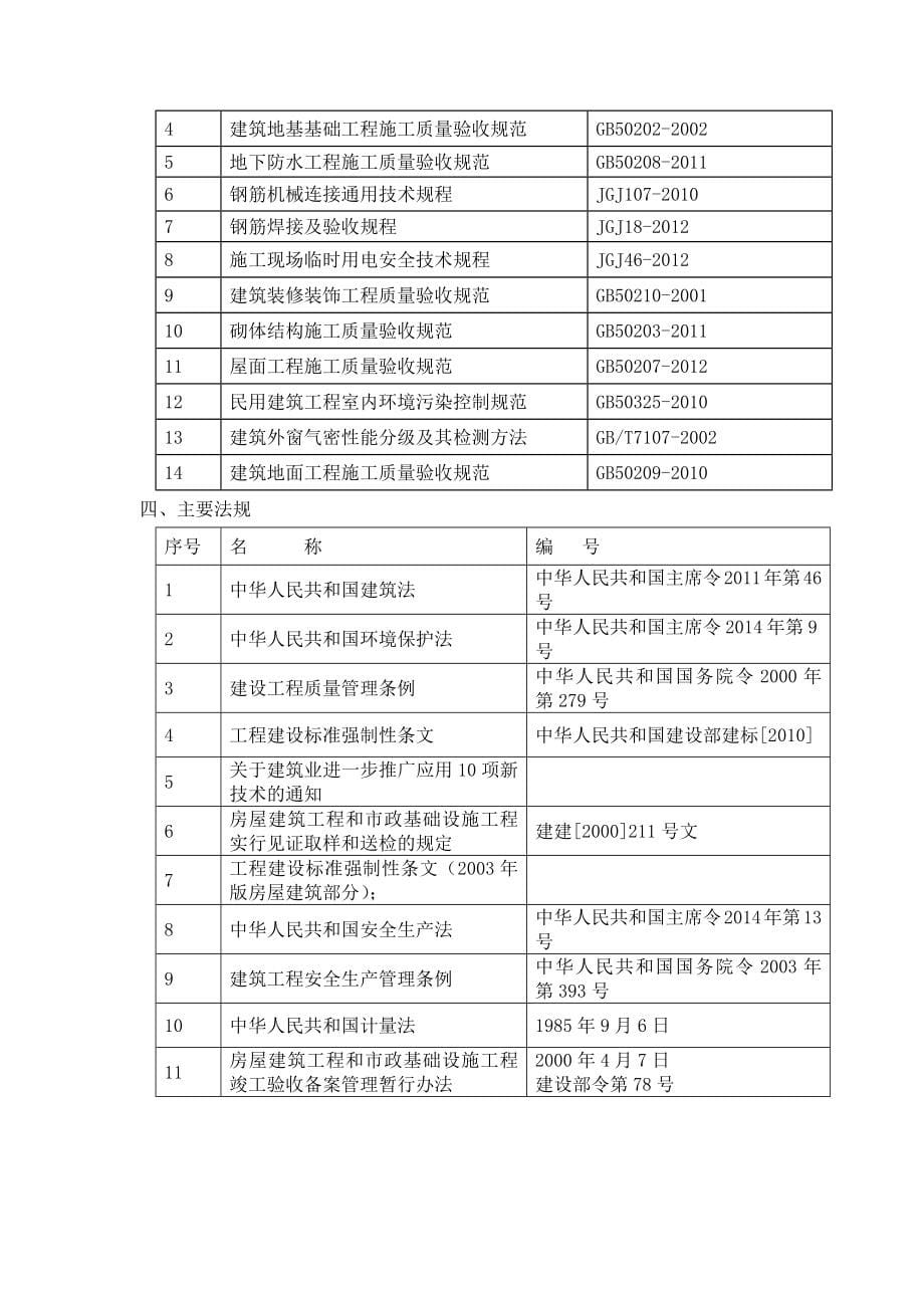 宇培济南(济阳)电商物流园项目施工方案_第5页