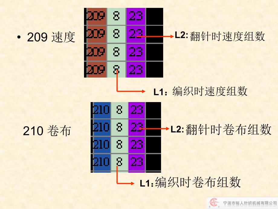 功能线讲解_第4页