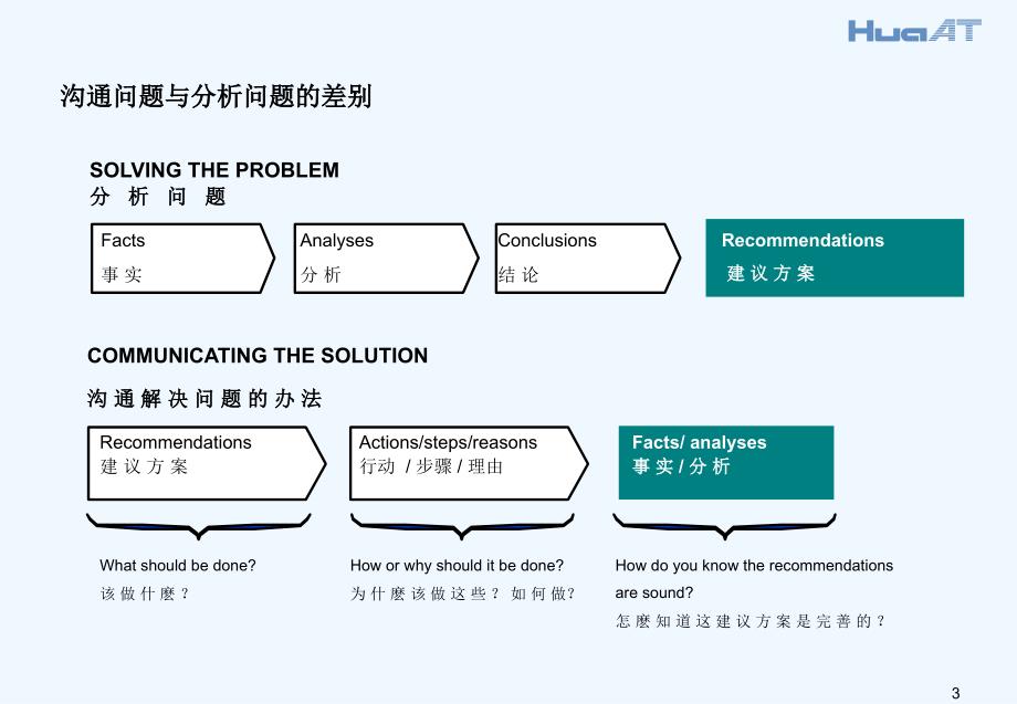 ppt技能培训(中国移动)_第3页