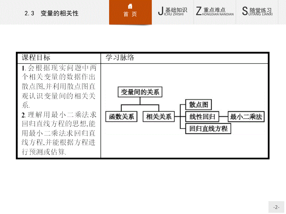 2016-2017学年人教b版必修三 2.3.1 变量间的相关关系课件（26张）_第2页