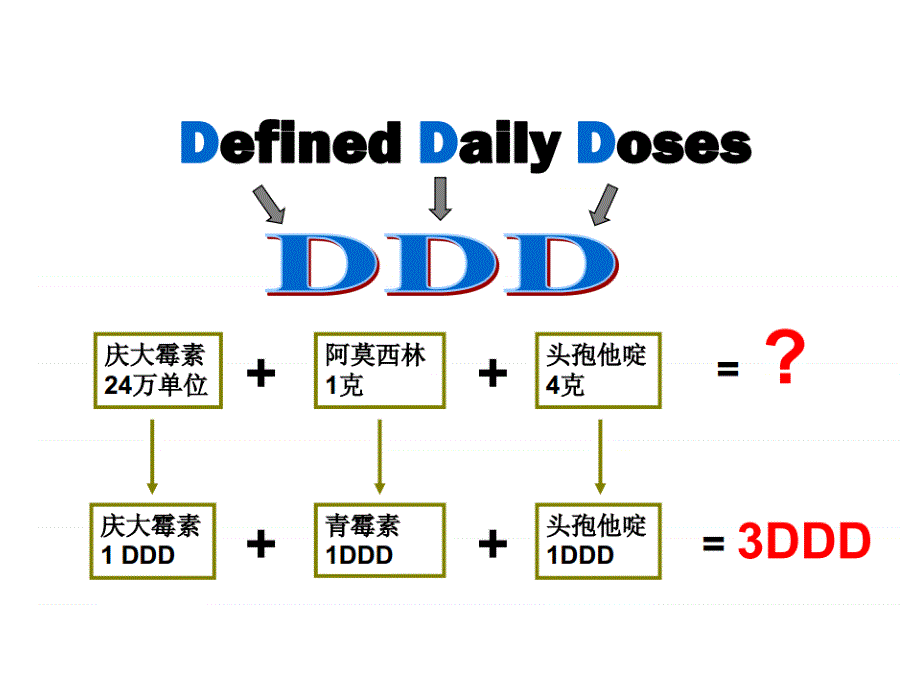 抗菌药物使用强度ddds释义_第2页