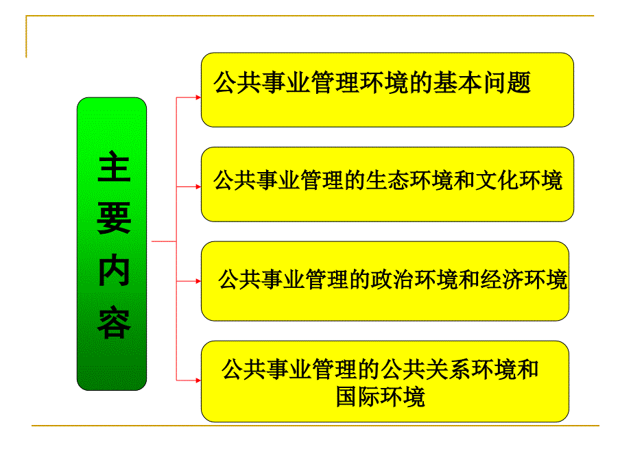 公共事业管理+之+第四章公共事业管理环境_第3页