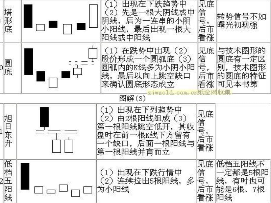 k线含义_第5页