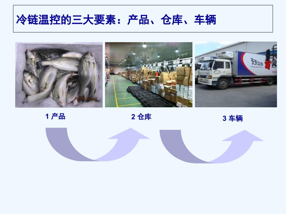 tesco生鲜食品冷链管控+20120618++中文+2_第3页