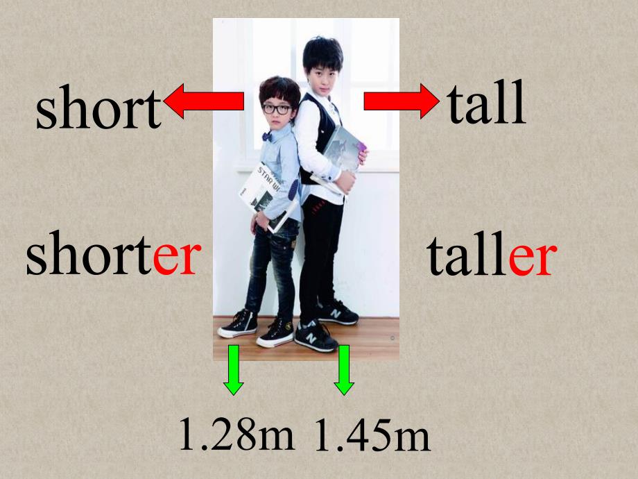 《Unit1 How tall are you Part A》课件2_第3页