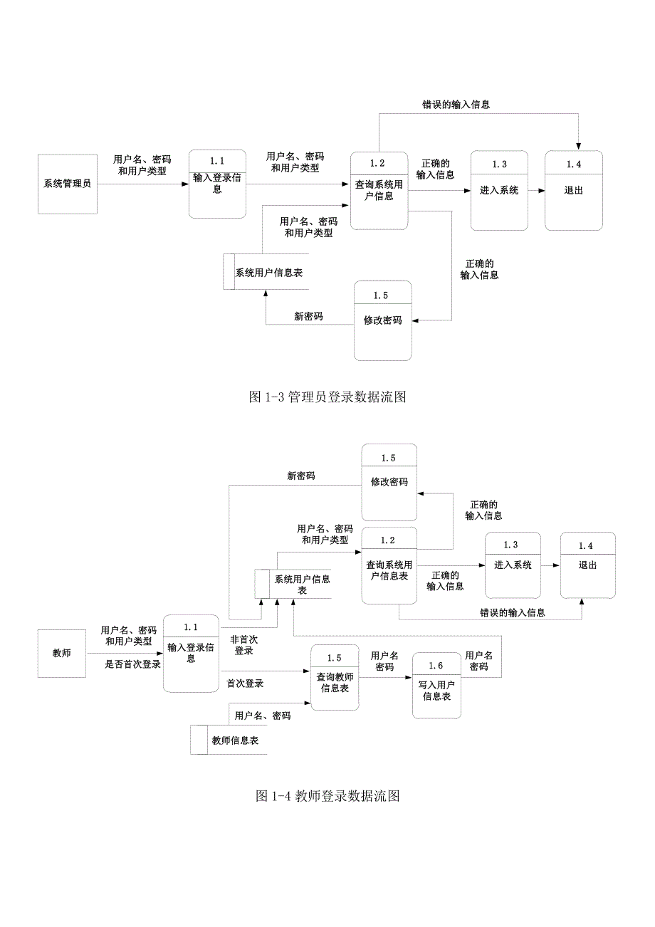 学生选课系统数据流图_第2页