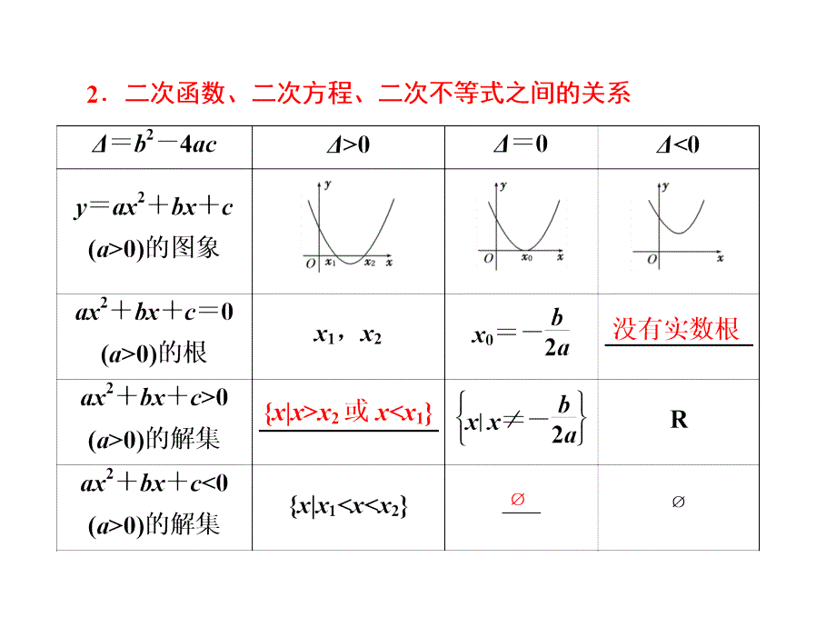 2017-2018学年人教b版选修4-5      1．1.2　一元一次不等式和一元二次不等式的解法  课件（36张）_第4页