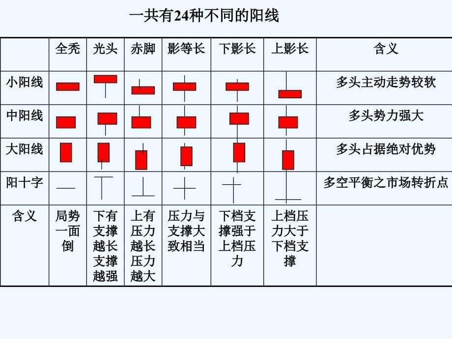 k线组合与k线形态分析_第5页