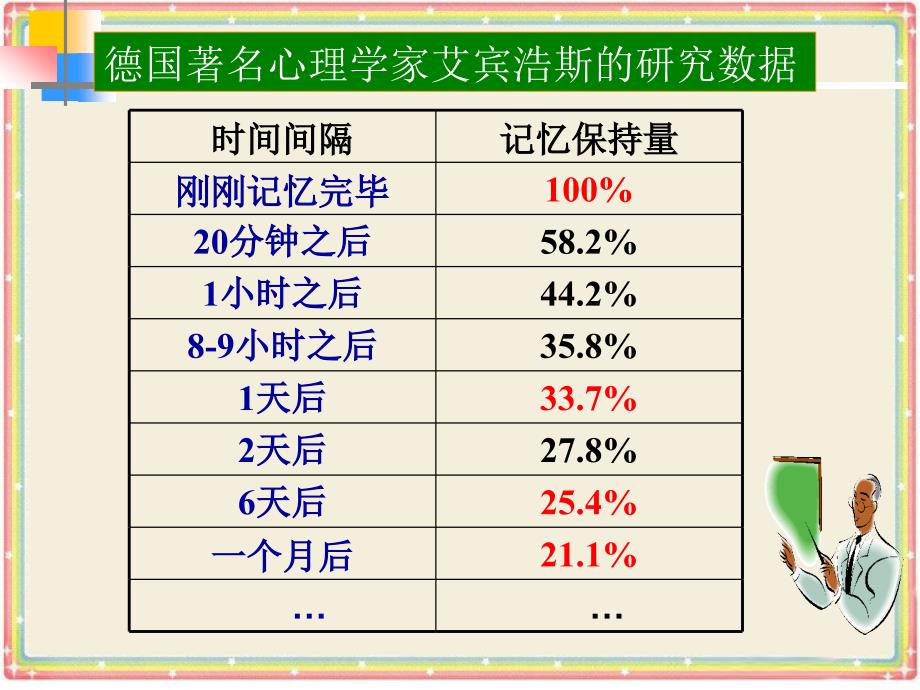 2018-2019学年人教b版必修一    2.1.3函数的单调性1   课件（13张）_第3页