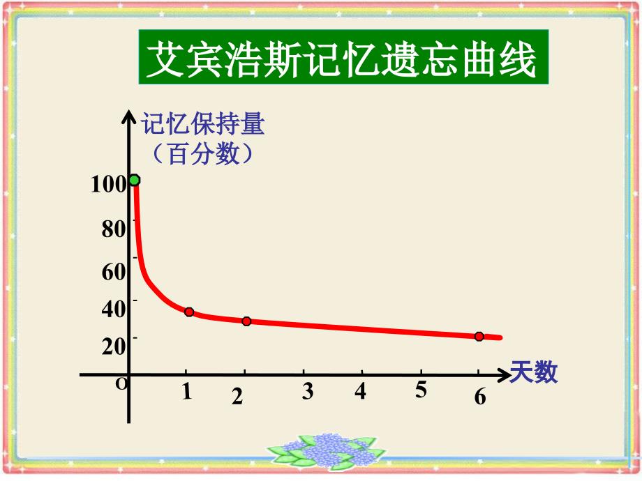 2018-2019学年人教b版必修一    2.1.3函数的单调性1   课件（13张）_第4页