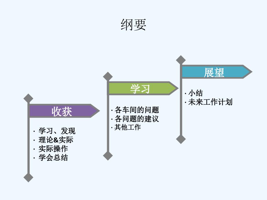 20110805-车间实习总结_第2页