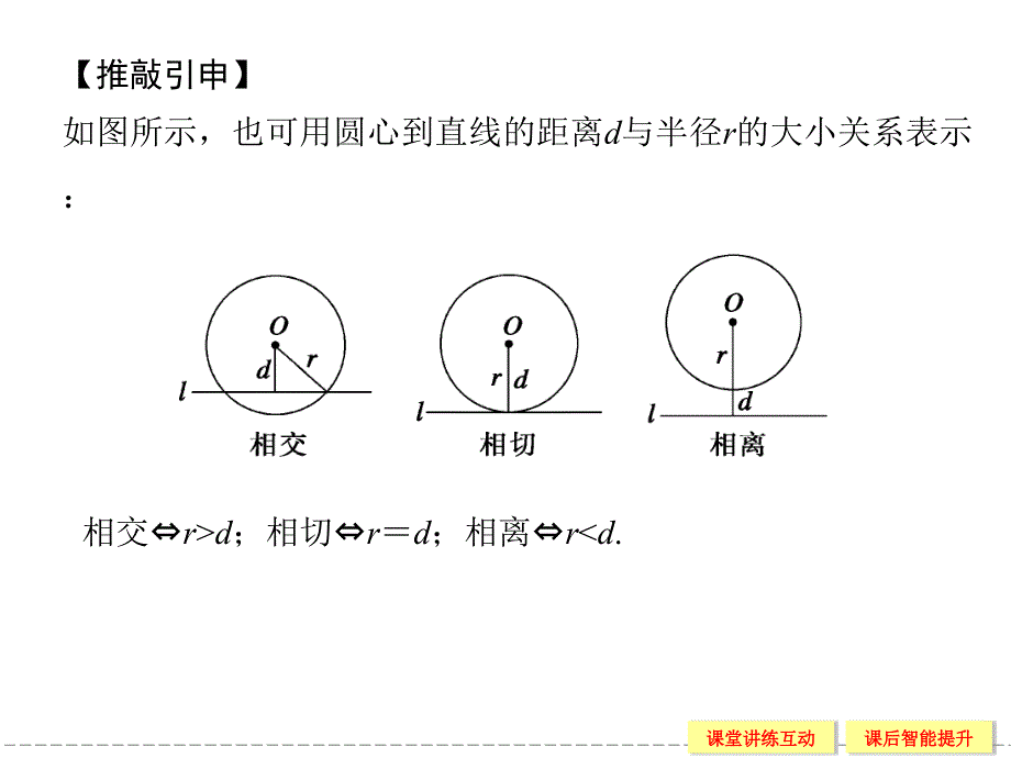 2015-2016学年人教b版选修4-1 1.2.1圆的切线 课件（27张）_第4页