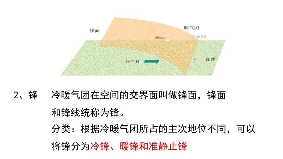 2017-2018学年高一地理必修1课件（人教版）：第3节《常见天气系统》_第5页