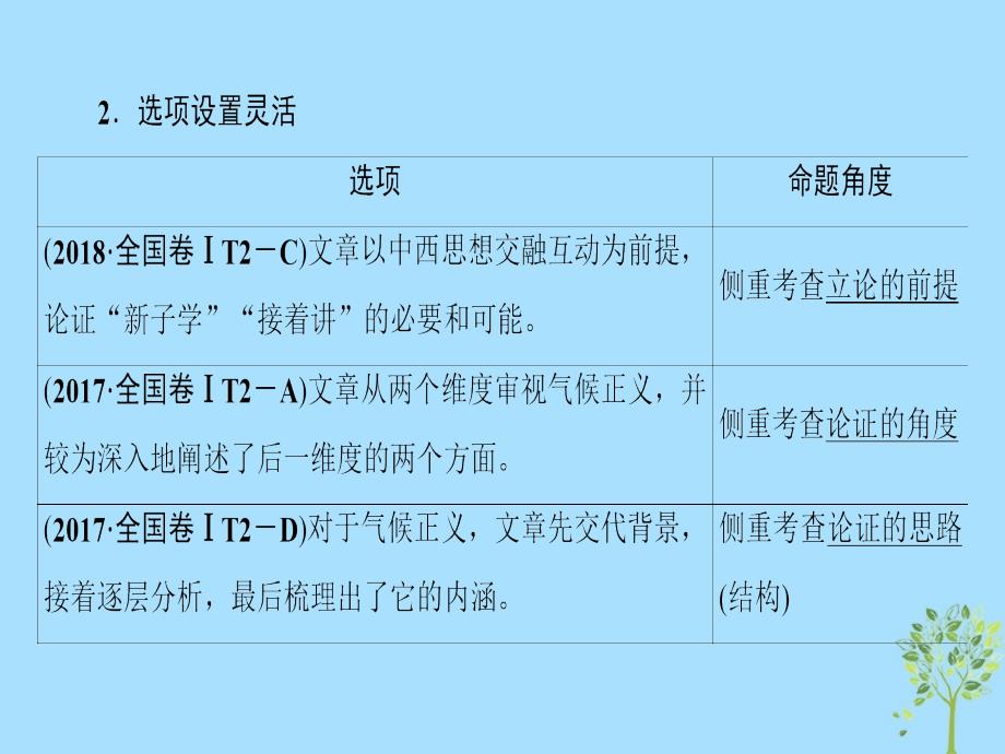 2019版高考语文二轮提分复习 专题1 论述类文本阅读 提分攻略2 题型2 分析论点、论据和论证方法课件_第3页