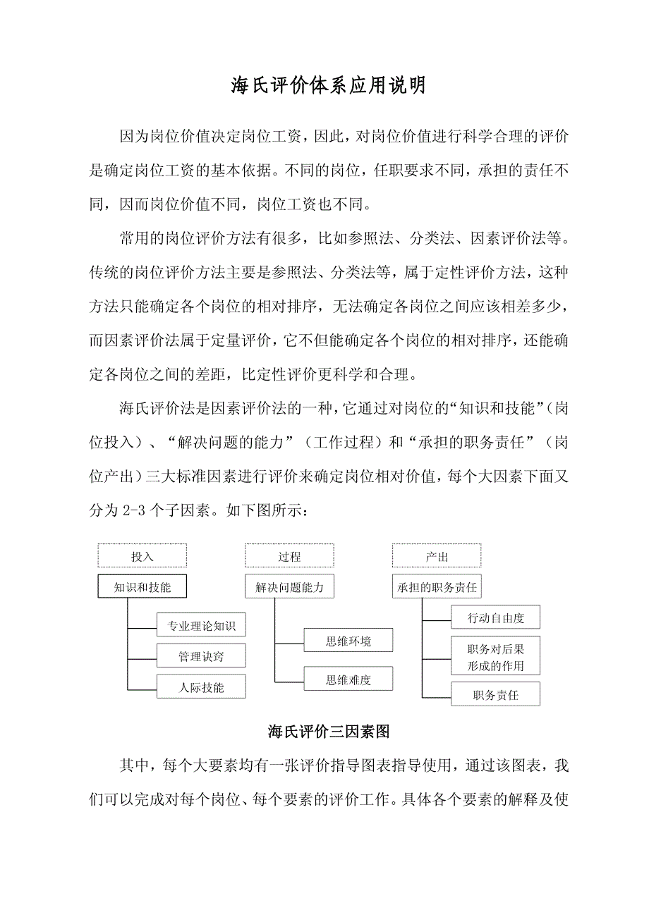 海氏评价体系应用说明(包你一看就会,哈)_第1页