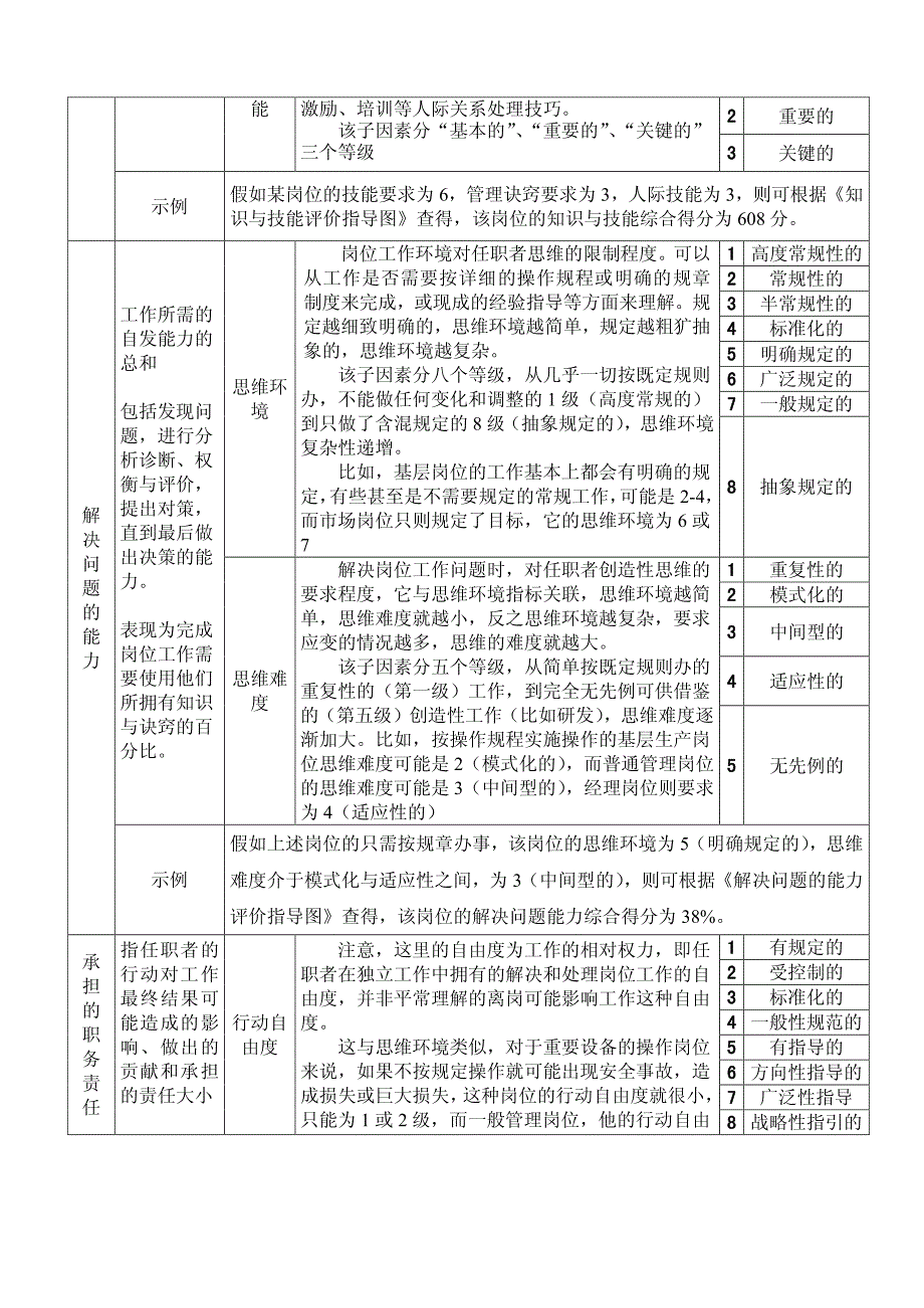 海氏评价体系应用说明(包你一看就会,哈)_第4页