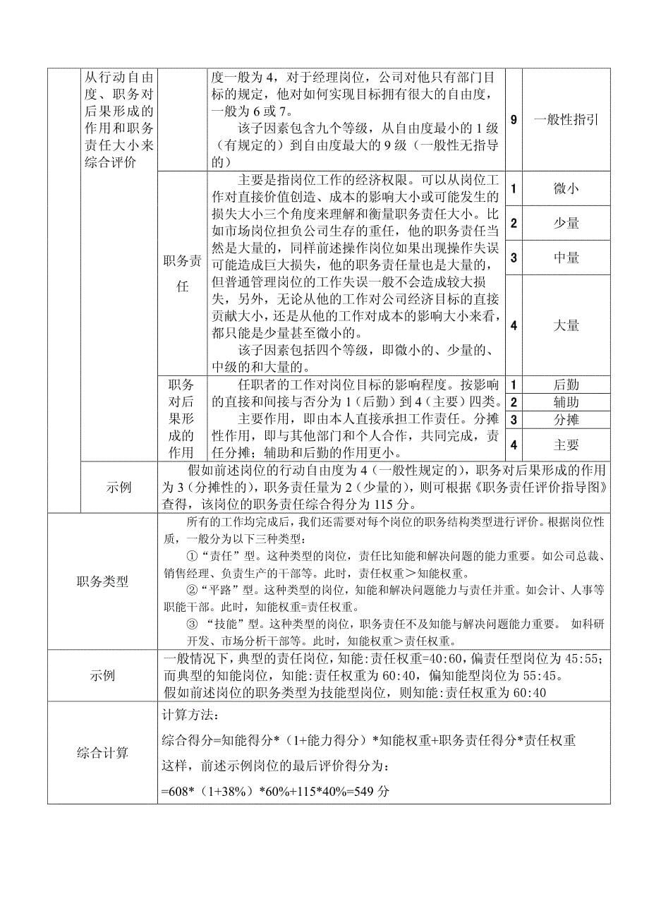 海氏评价体系应用说明(包你一看就会,哈)_第5页