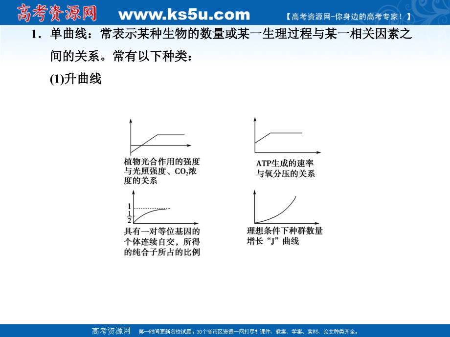 2011高三生物二轮专题复习课件：题型突破（2）+数学模型类_第4页