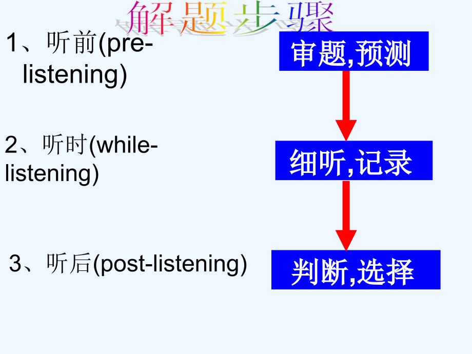 2010届高考英语听力训练与解题技巧指导_第3页