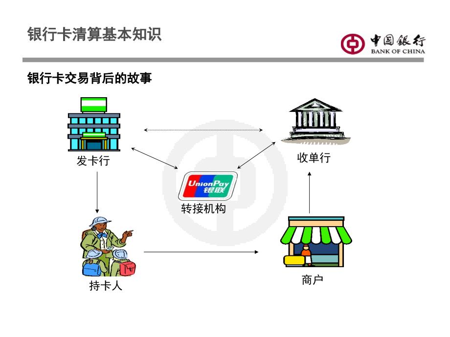 中国银行个人金融部清算业务基本知识_第4页