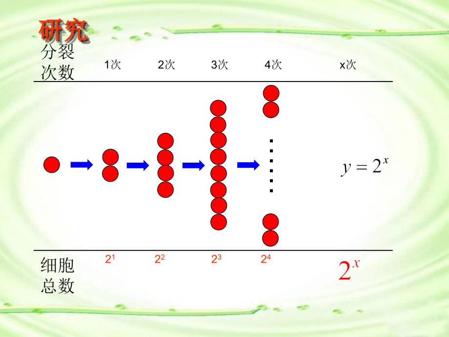 2018-2019学年人教b版必修一    3.1.2指数函数1   课件（26张）_第3页