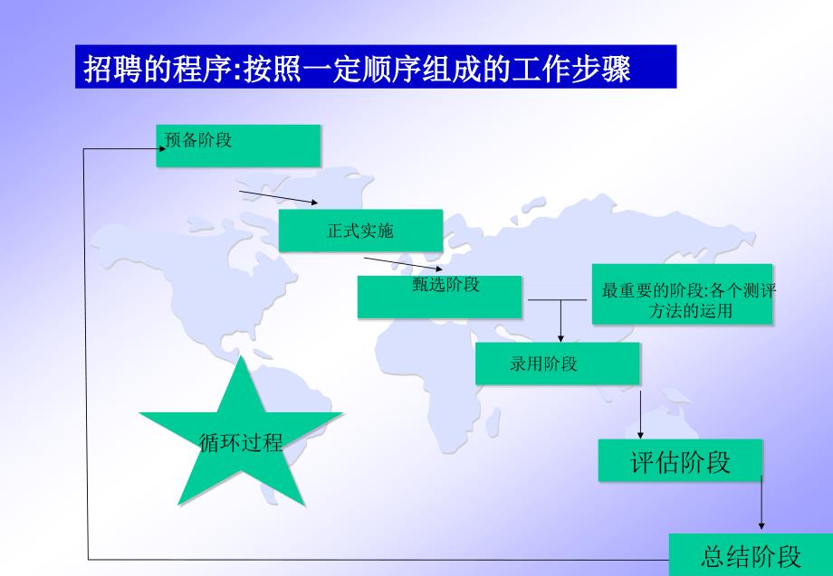 人力资源选聘与测评-第三章_招聘的实施+47_第4页