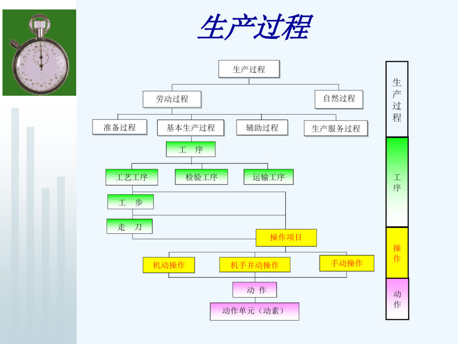 ie现场培训(美的讲义)_第3页