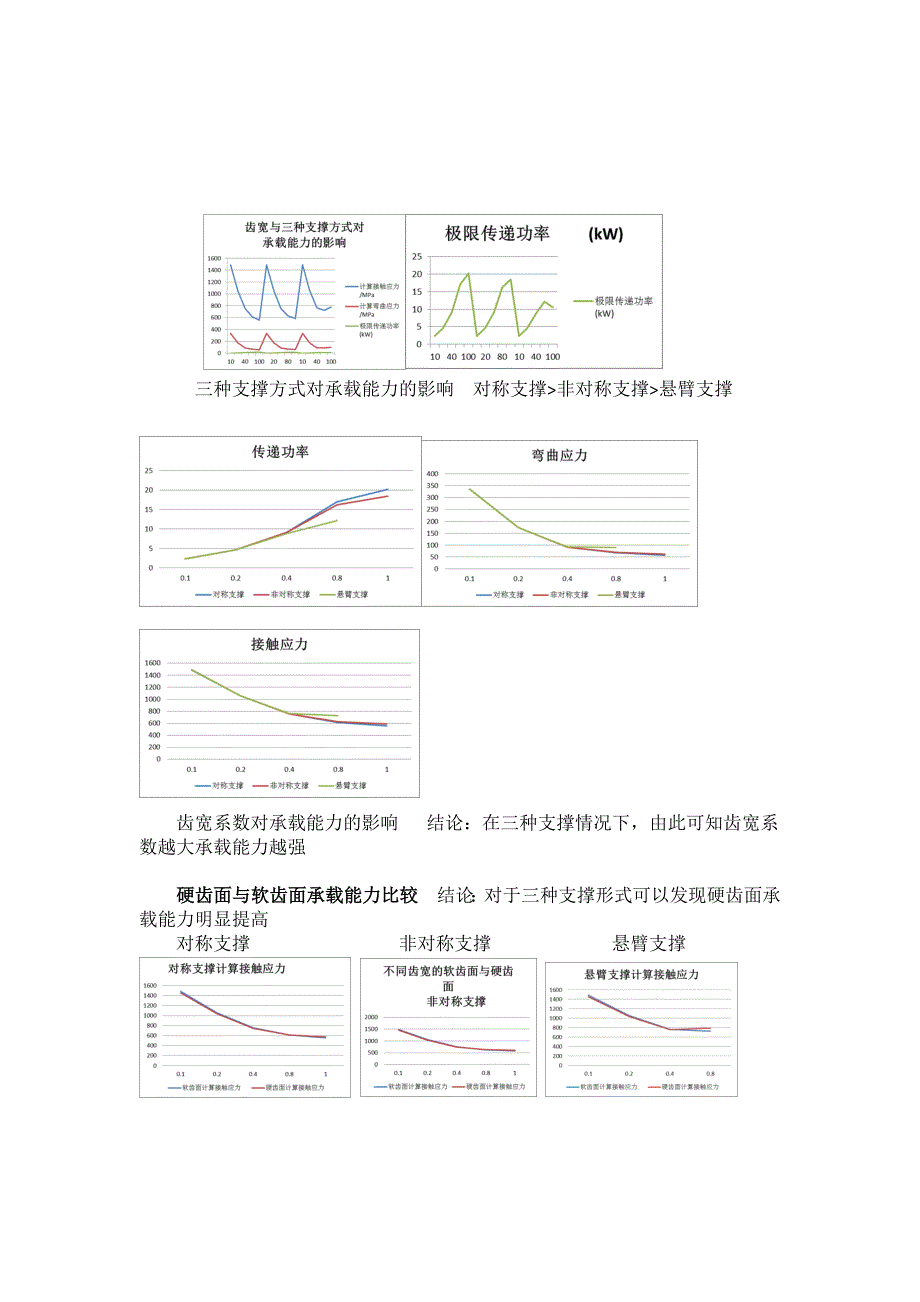 机械设计讨论课  齿轮设计_第3页