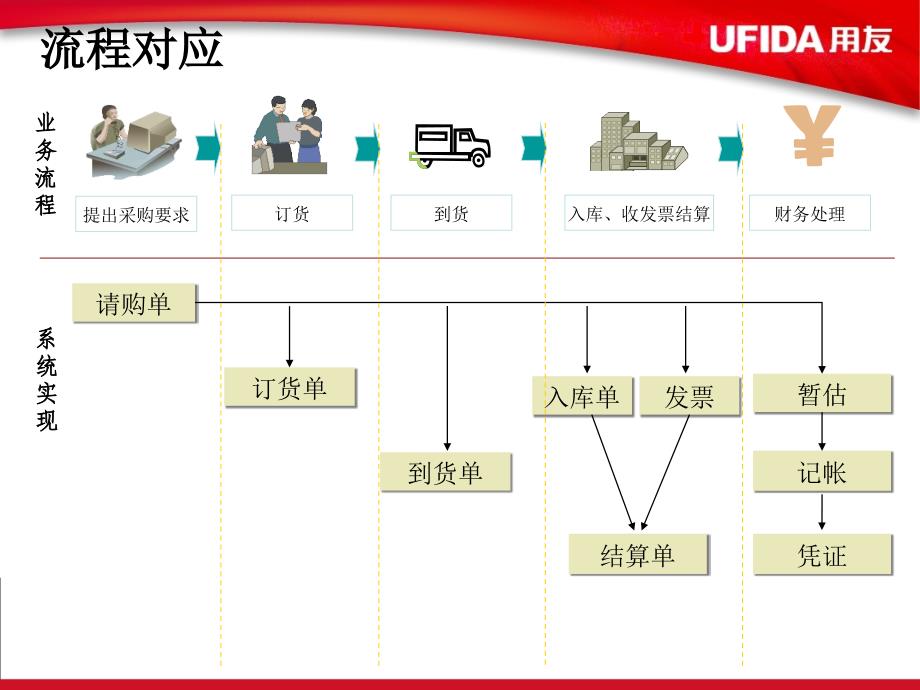 专业资料-采购篇_第4页