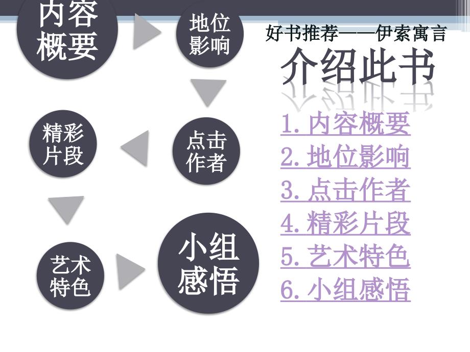 好书推荐——《伊索寓言》.ppt_第3页